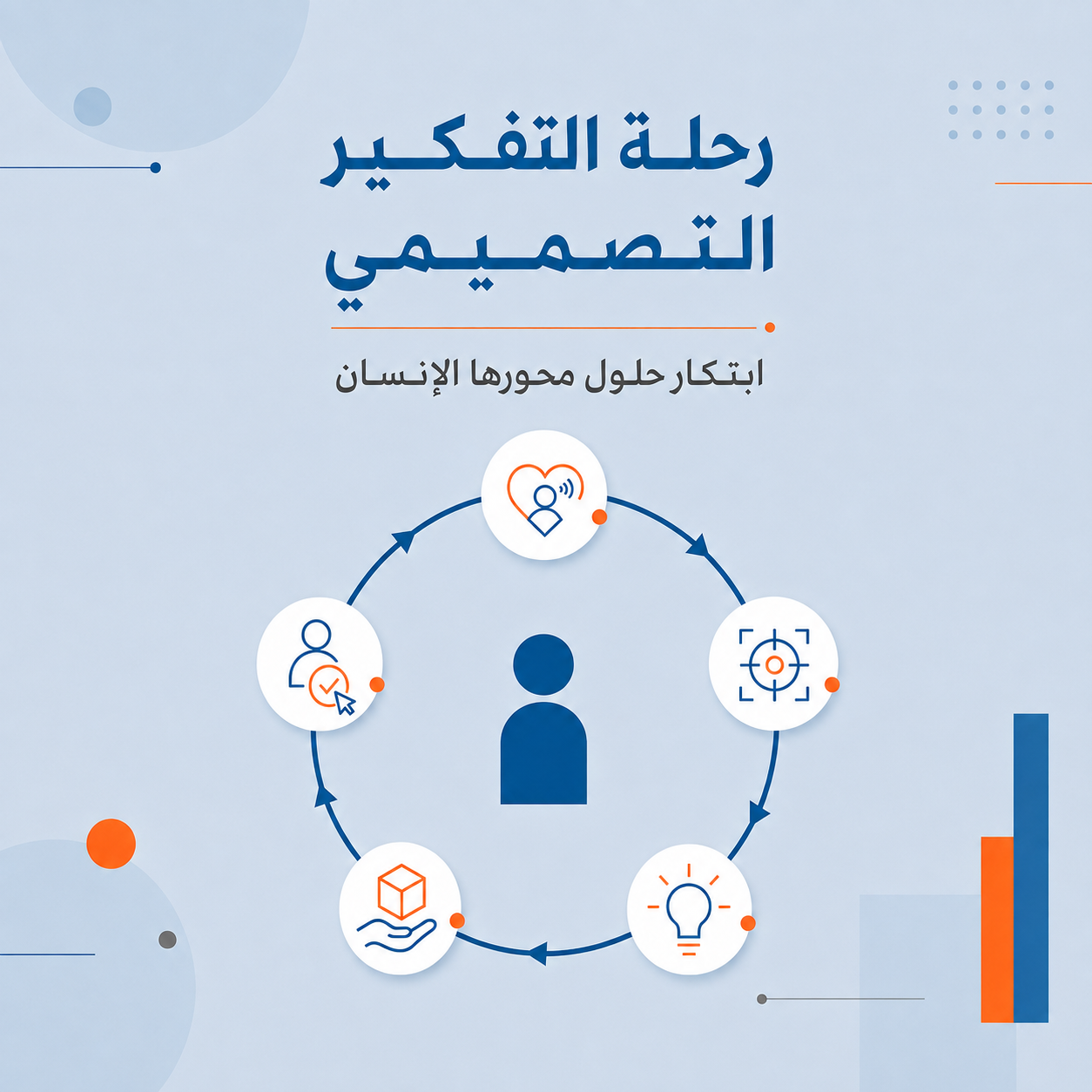 رحلة التفكير التصميمي: دليلك الشامل لابتكار حلول محورها الإنسان