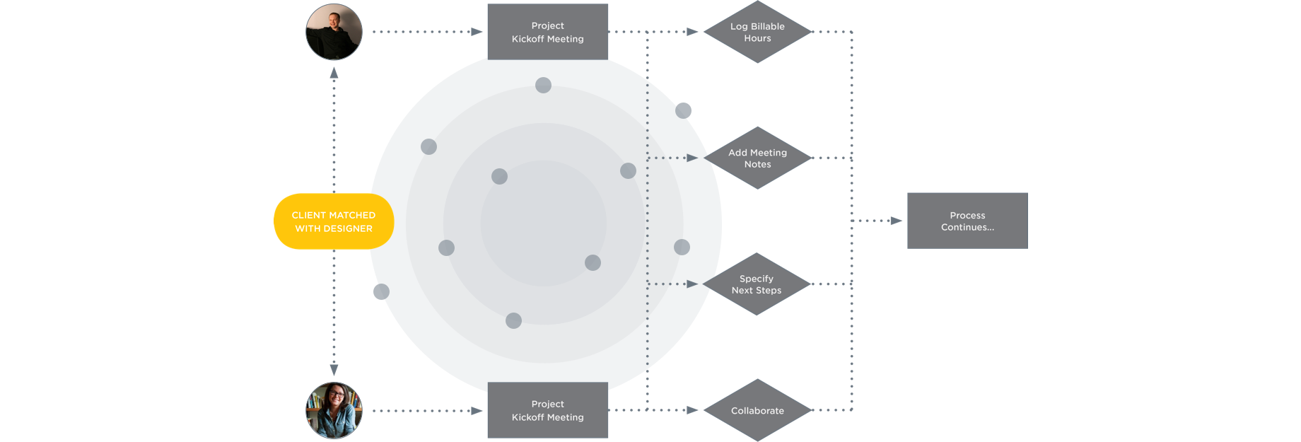 portfolio_hero_1840x625_homepolish_ideation.png