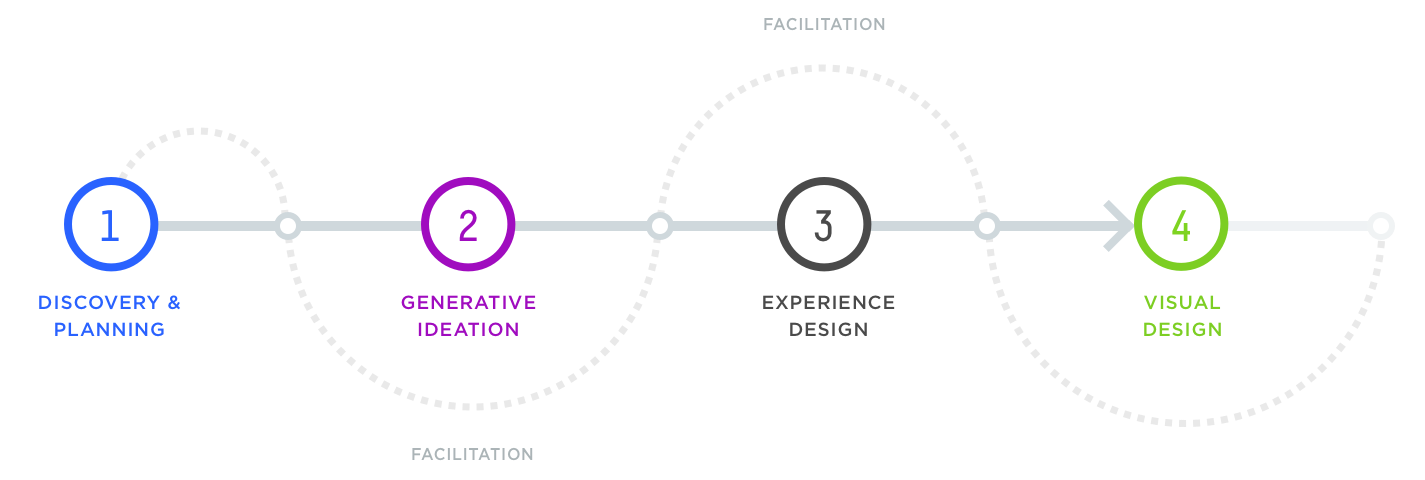 portfolio_process_overview_01_chatbot.png