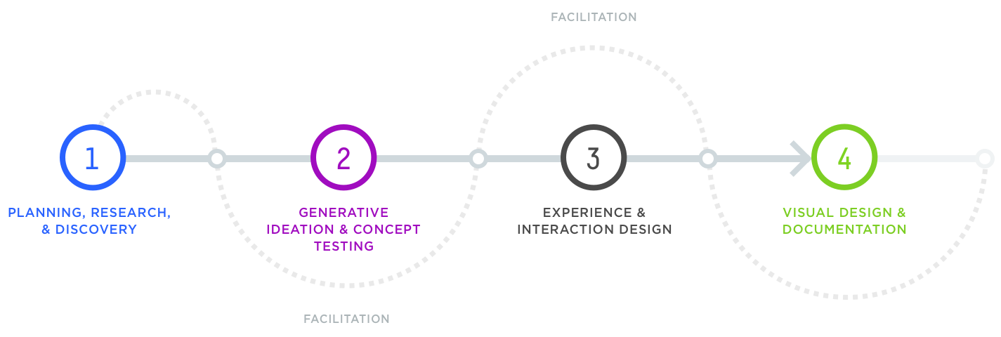 portfolio_process_check_splitting_01.png