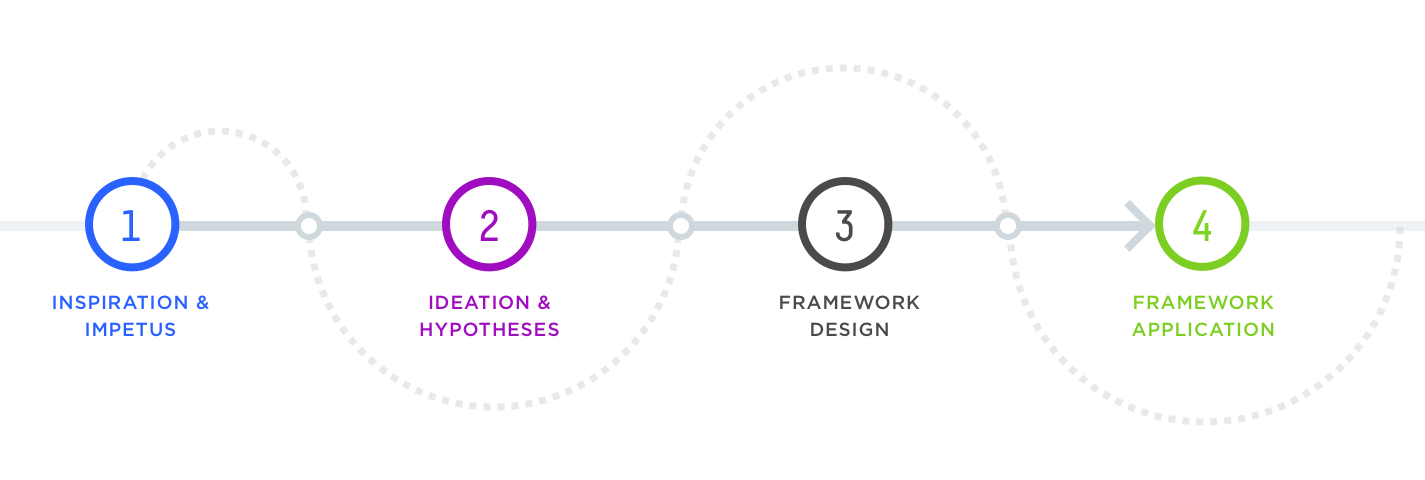 portfolio_process_intent_driven_onb_01.png