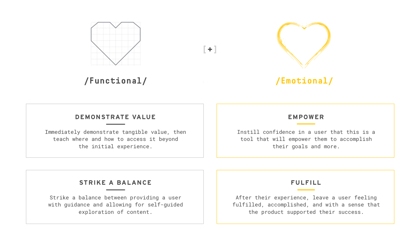 portfolio_process_intent_driven_onb_04.png
