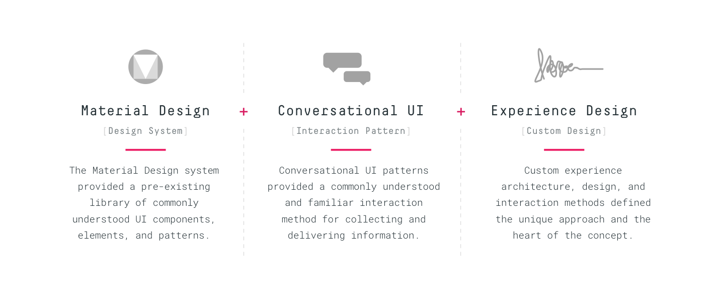 portfolio_process_intent_driven_onb_06.png