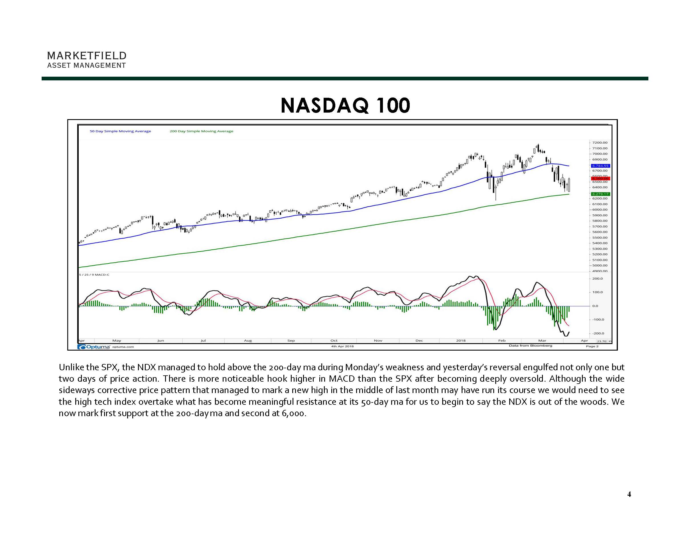 April 5_Marketfield Weekly Speculator_Page_05.jpg