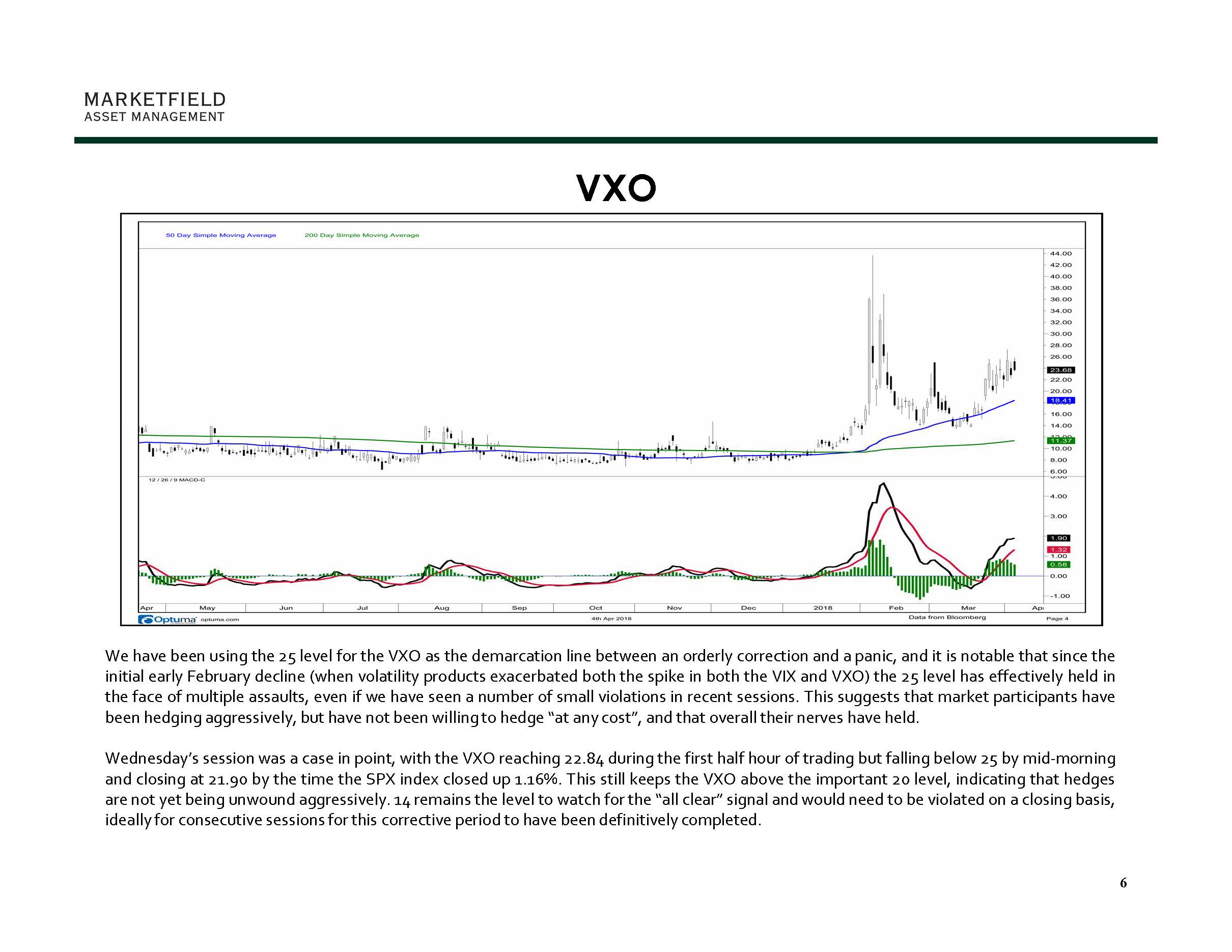 April 5_Marketfield Weekly Speculator_Page_07.jpg