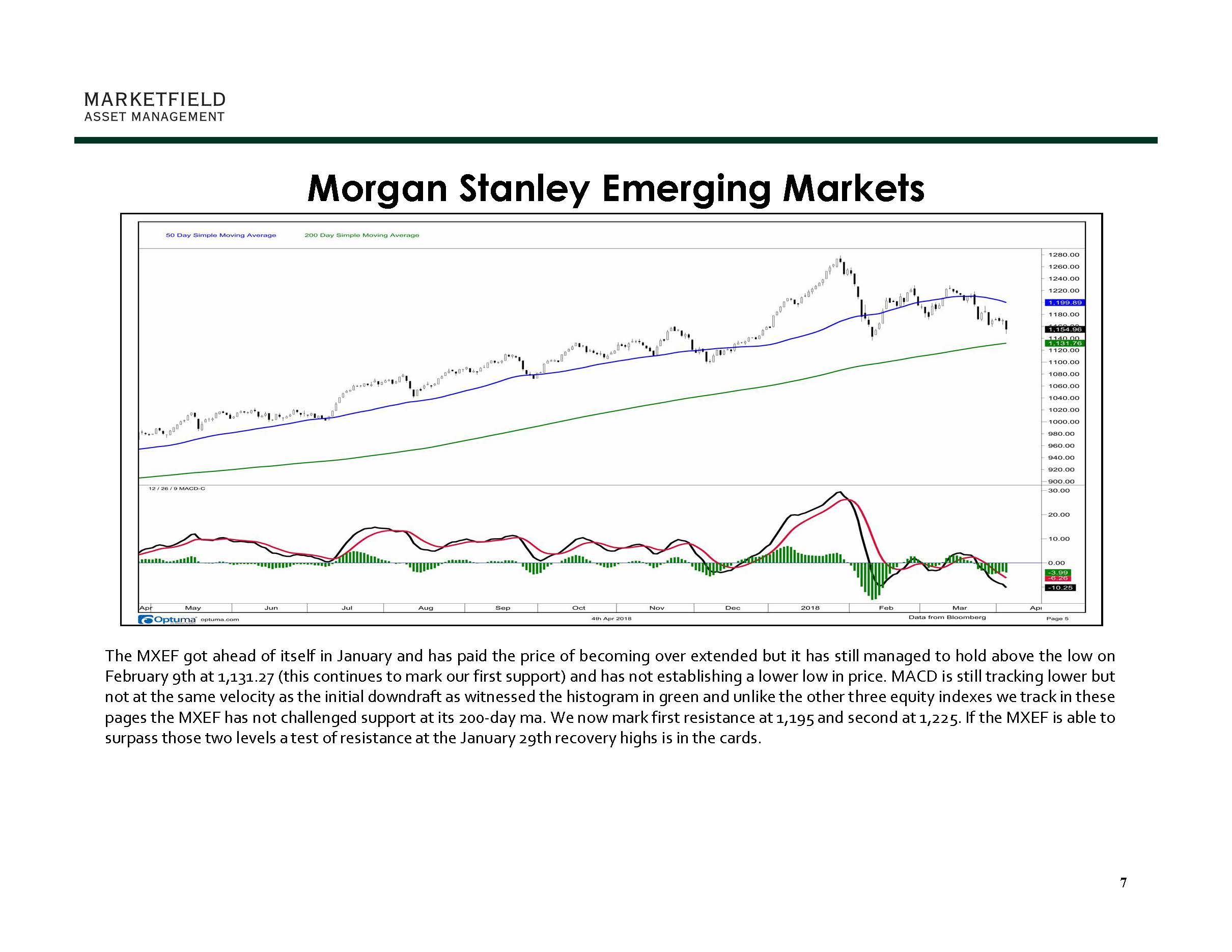 April 5_Marketfield Weekly Speculator_Page_08.jpg