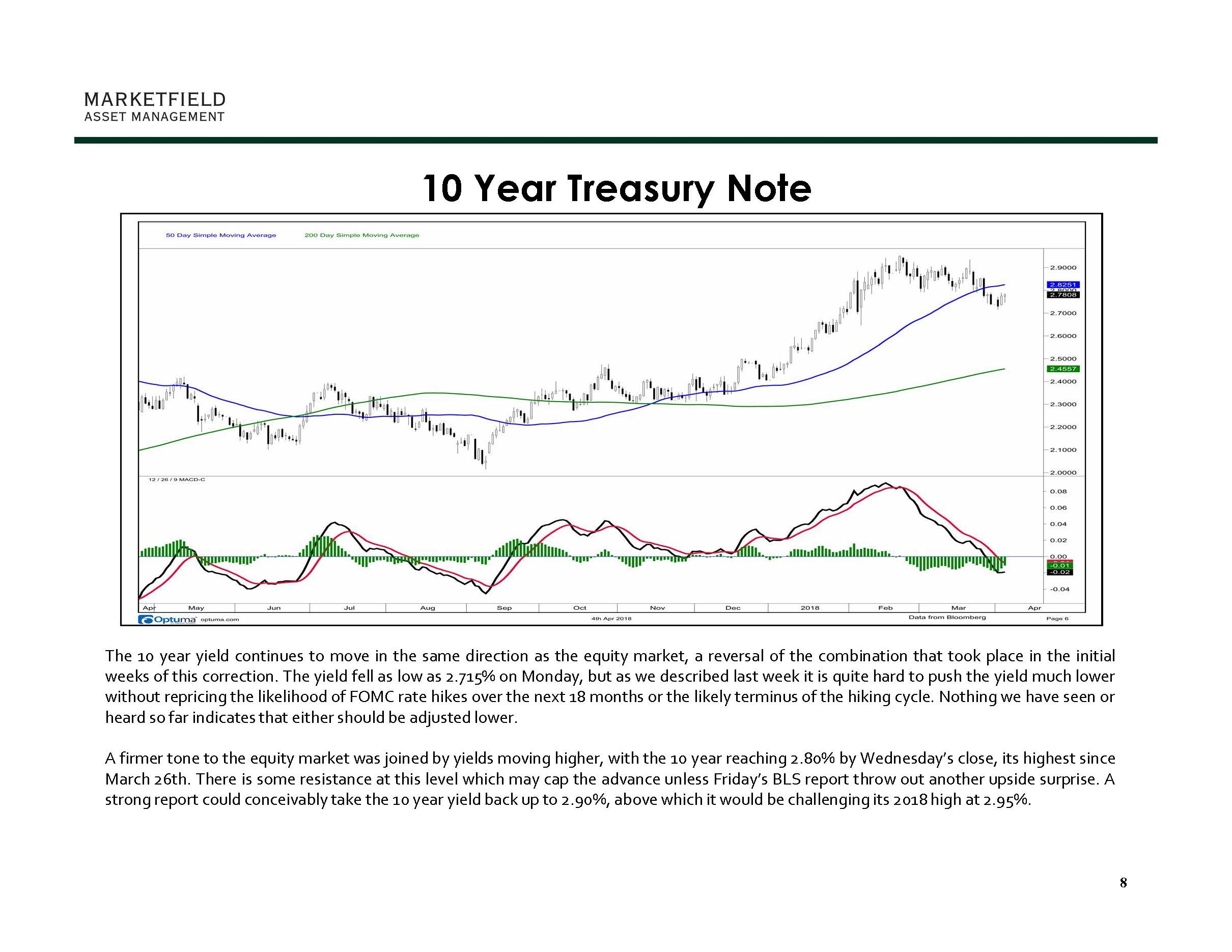 April 5_Marketfield Weekly Speculator_Page_09.jpg