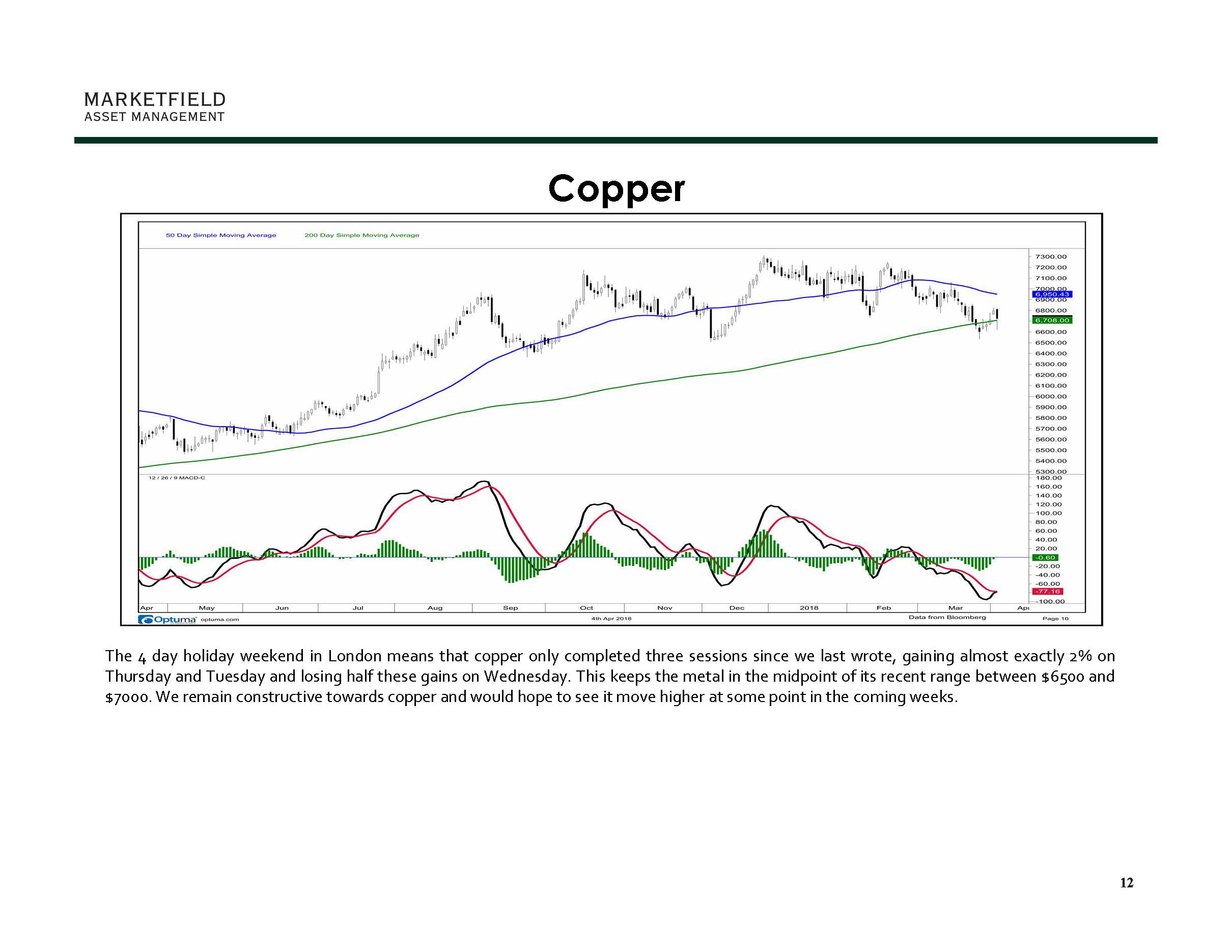 April 5_Marketfield Weekly Speculator_Page_13.jpg