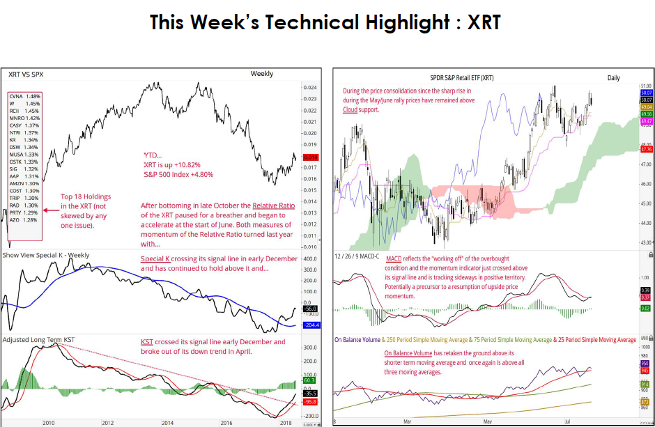 ETF featued in this week's Weekly ETF Study