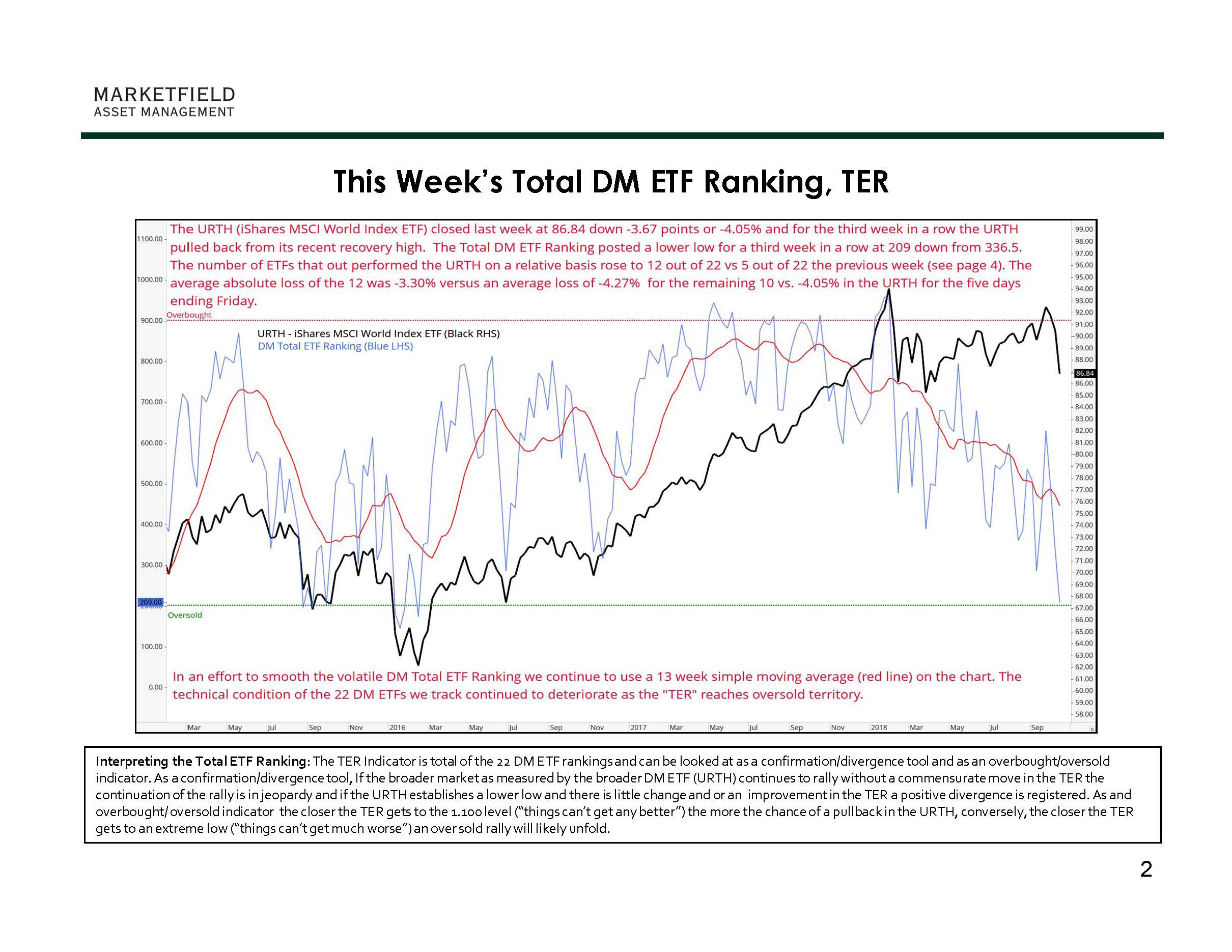 10-15-18_DM ETF_Page_02.jpg