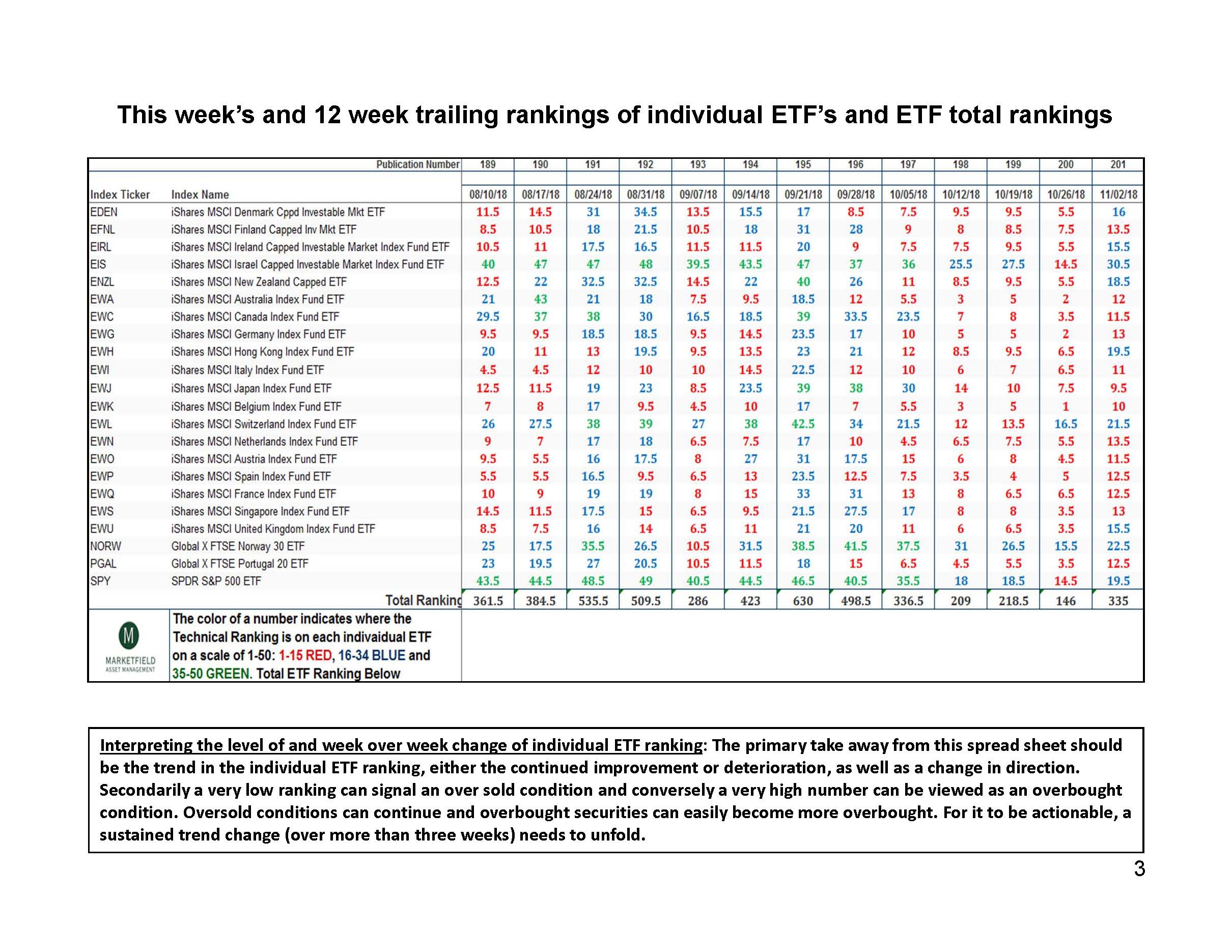 11-5-18_DM ETF_Page_3.jpg