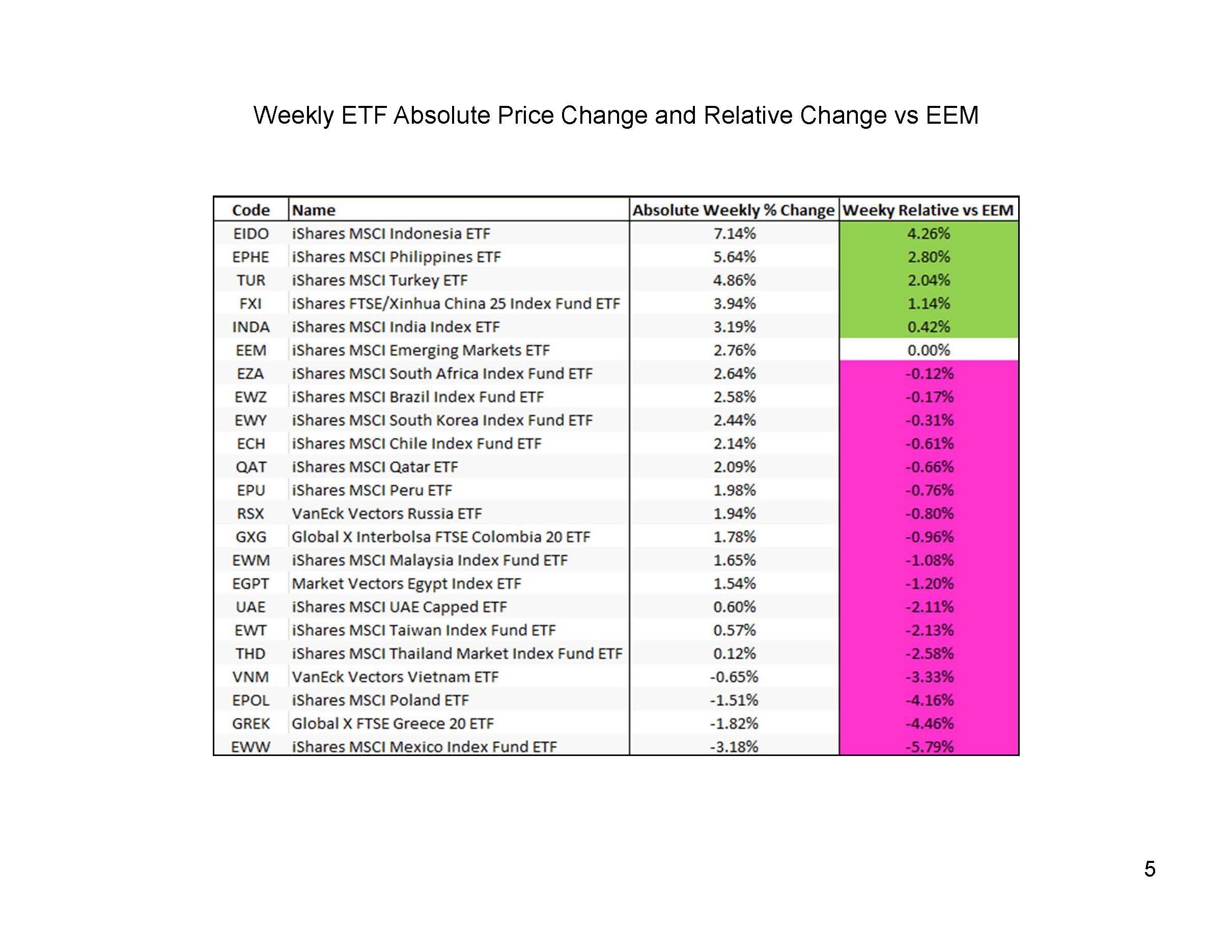 11-19-18_EM ETF_Page_5.jpg