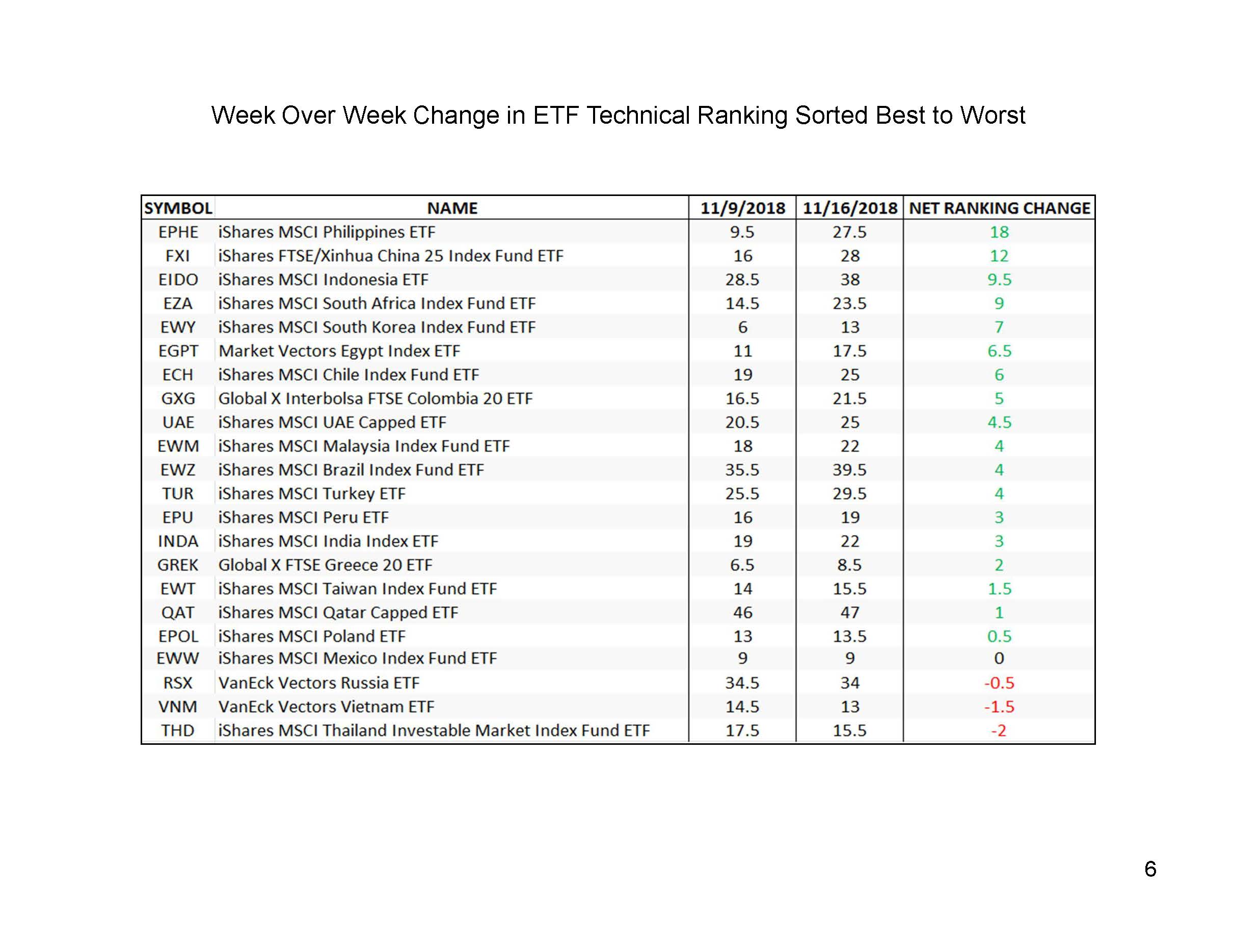 11-19-18_EM ETF_Page_6.jpg