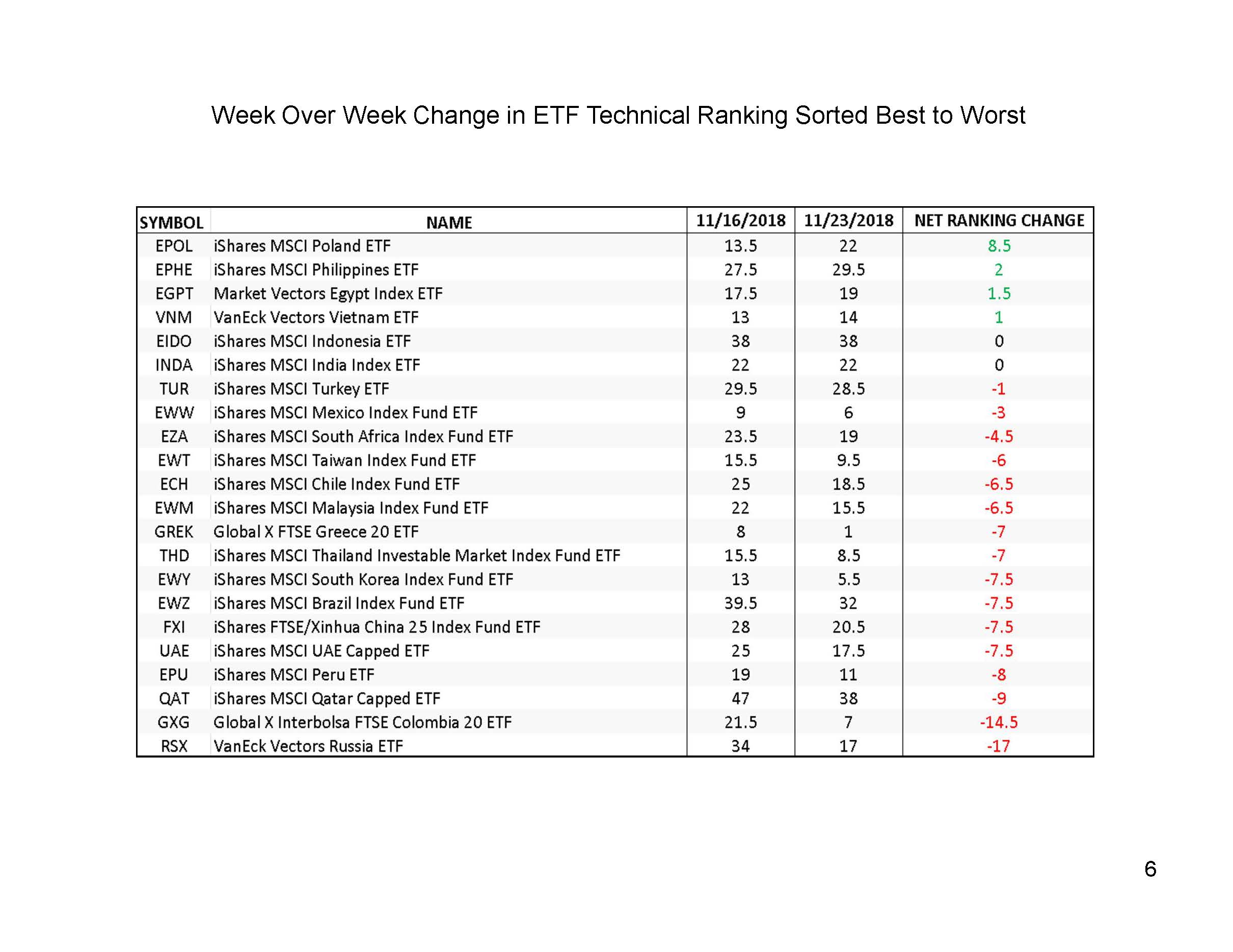 11-27-18_EM ETF_Page_6.jpg