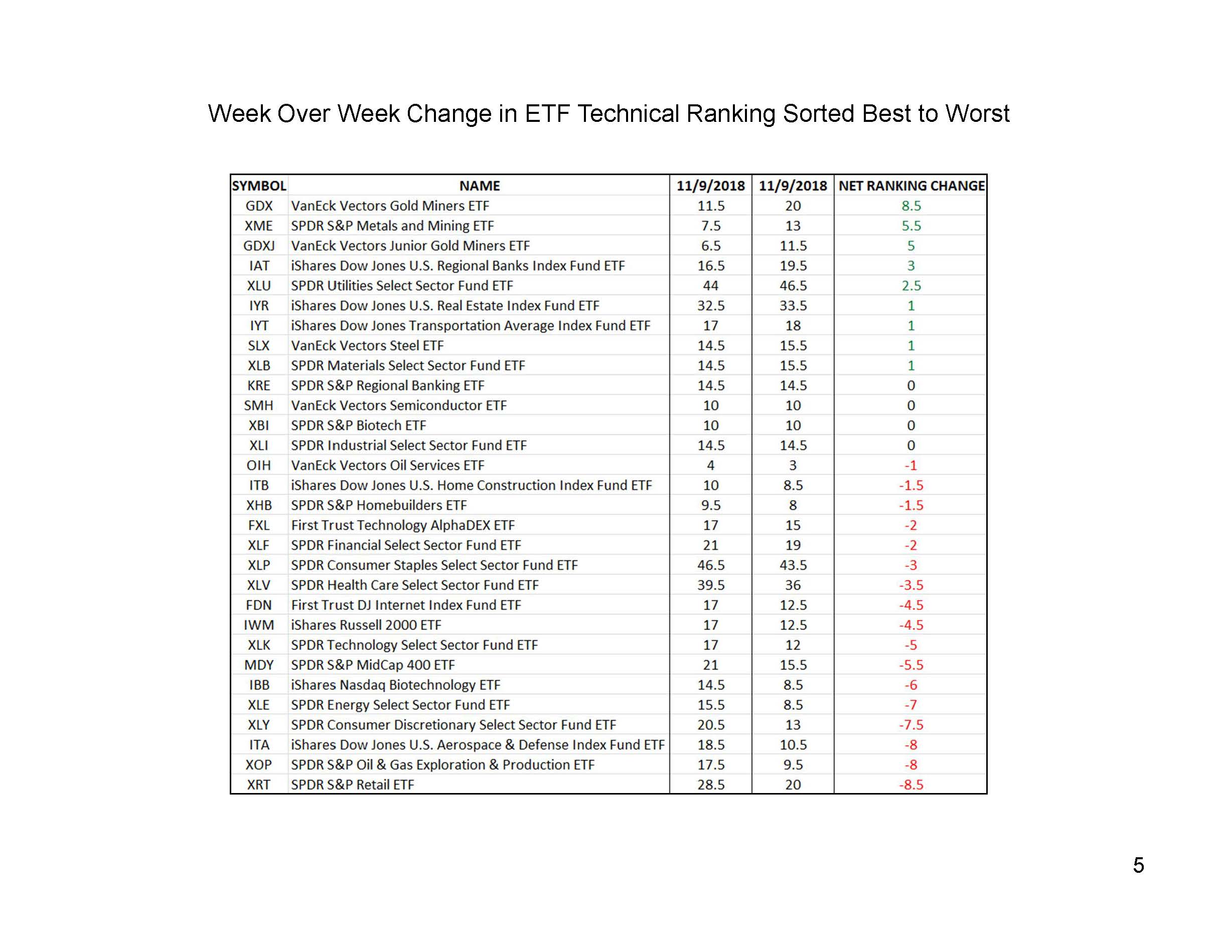 11-19-18_US ETF_Page_5.jpg