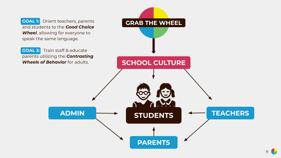 Grab The Wheel School Proposal.png