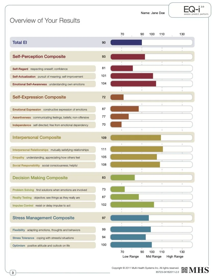 eq scores.png