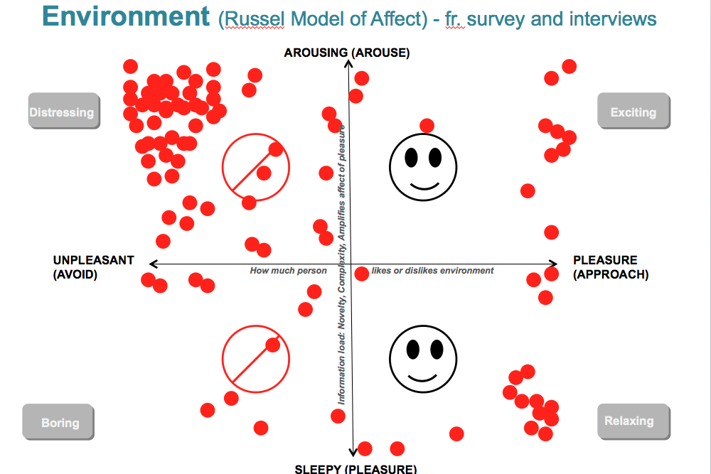 Patient experience in OB unit