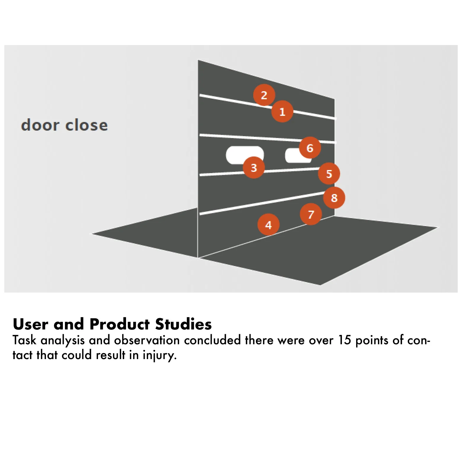 Task Analysis for Dock Doors In Recycling Centers