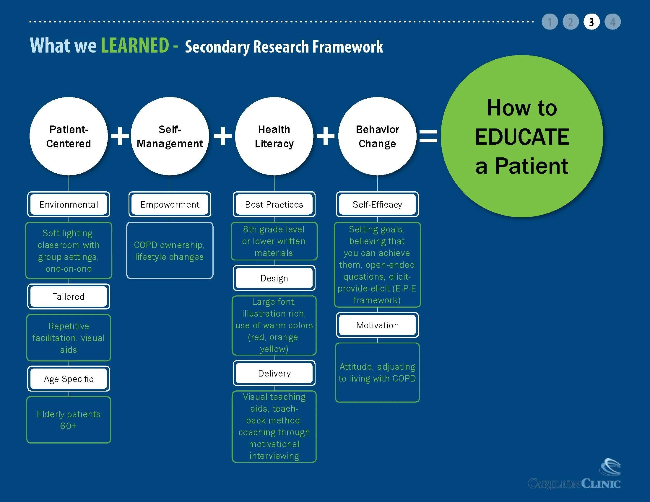  Framework for Education of COPD Patients