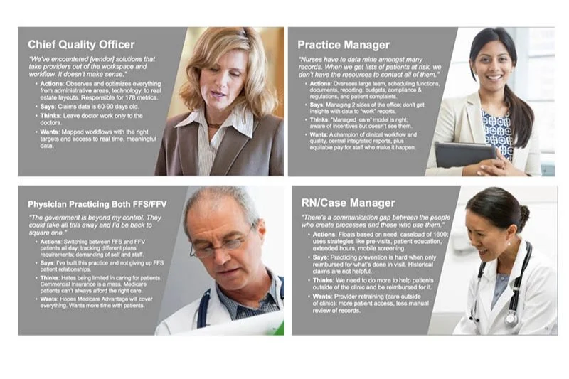 Personas for ACO Physician Engagement
