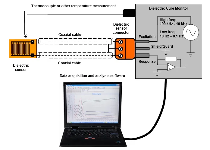 Lambient Technologies