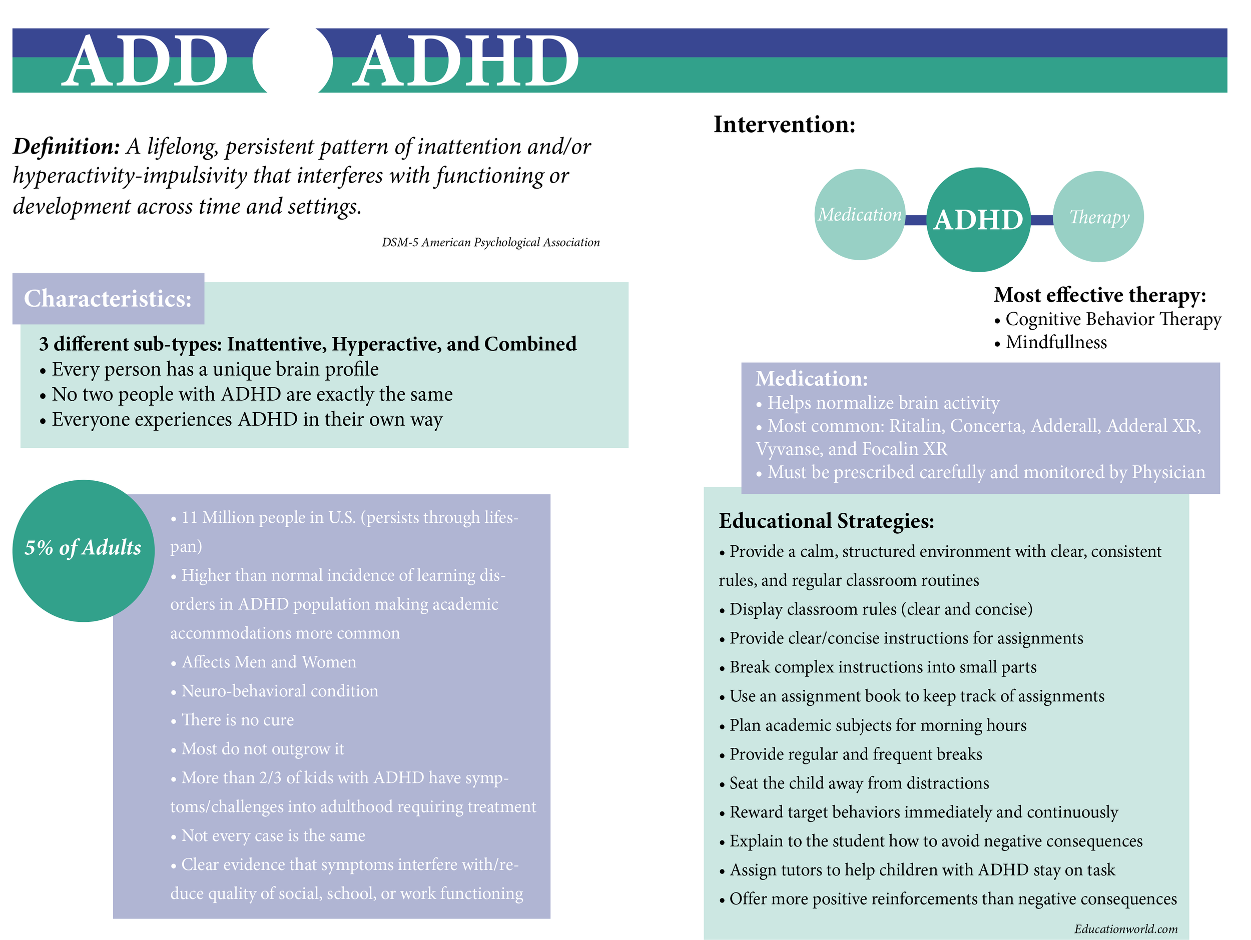 Information brochure concept/design