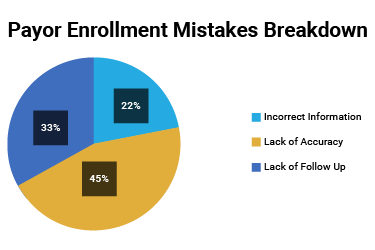 Payor Enrollment Mistakes 250px.png