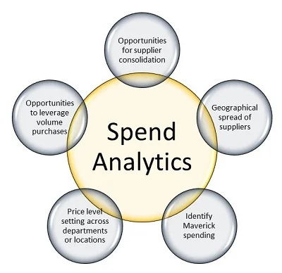 Opportunities with Supply Chain Analytics