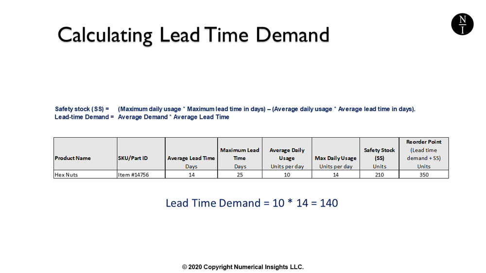 How to Calculate Inventory Reorder Points and Safety Stock Values