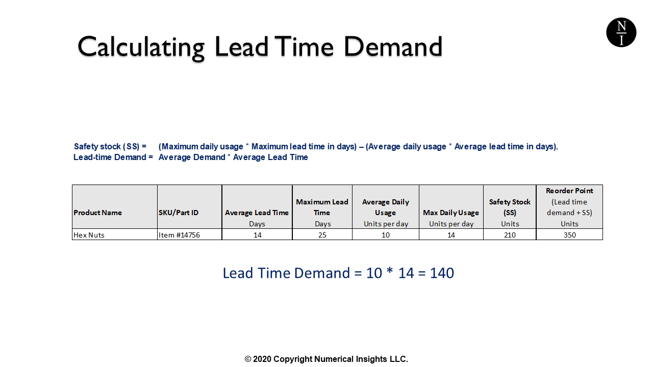 How to Calculate Inventory Reorder Points and Safety Stock Values