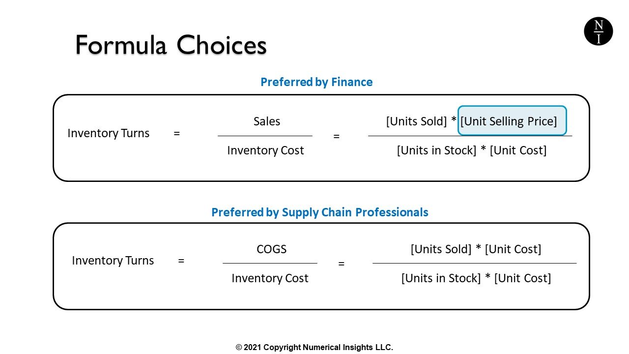 Formula To Calculate Inventory Turns Inventory Turnover Rate