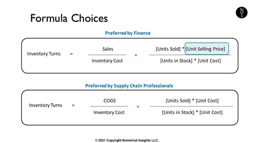 How to Calculate Inventory Turnover Rate (Inventory Turns)