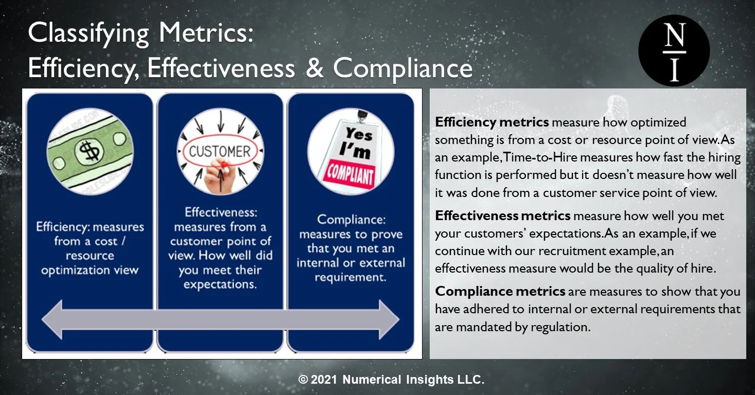 The Difference Between Measures, Metrics and KPIs