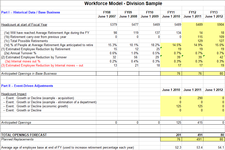 excel manpower planning template
