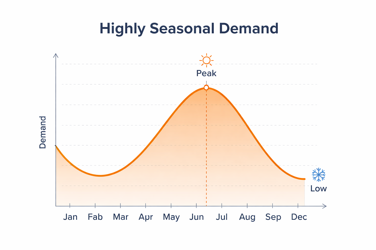 Optimizing Inventory Management for Seasonal Businesses: Safety Stock ...