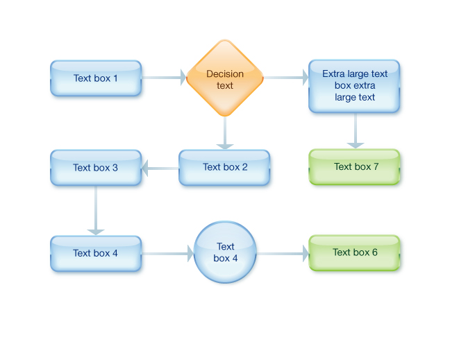 Flow Chart Styles