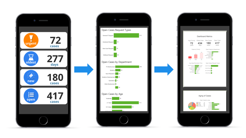 mobile+app+showing+QlikView+drilldown.png