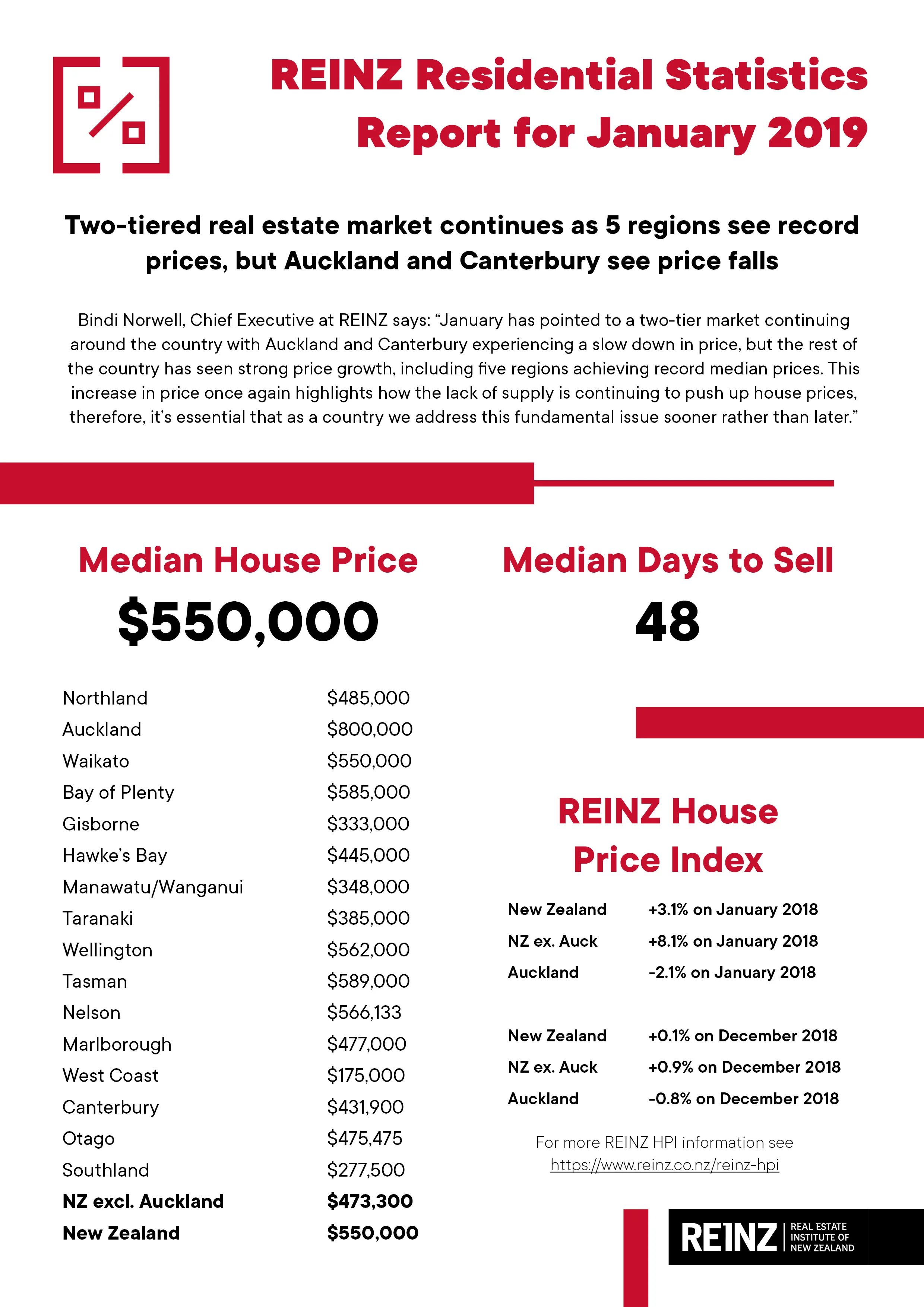 REINZ Statistics Table - January 2019.jpg