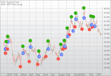 ABC_Chart-2.png