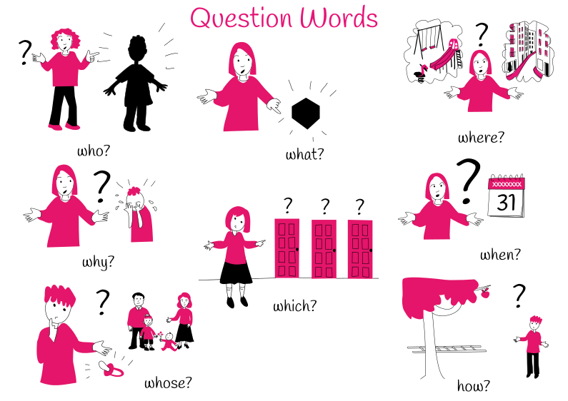 Theme 1: Question Words
