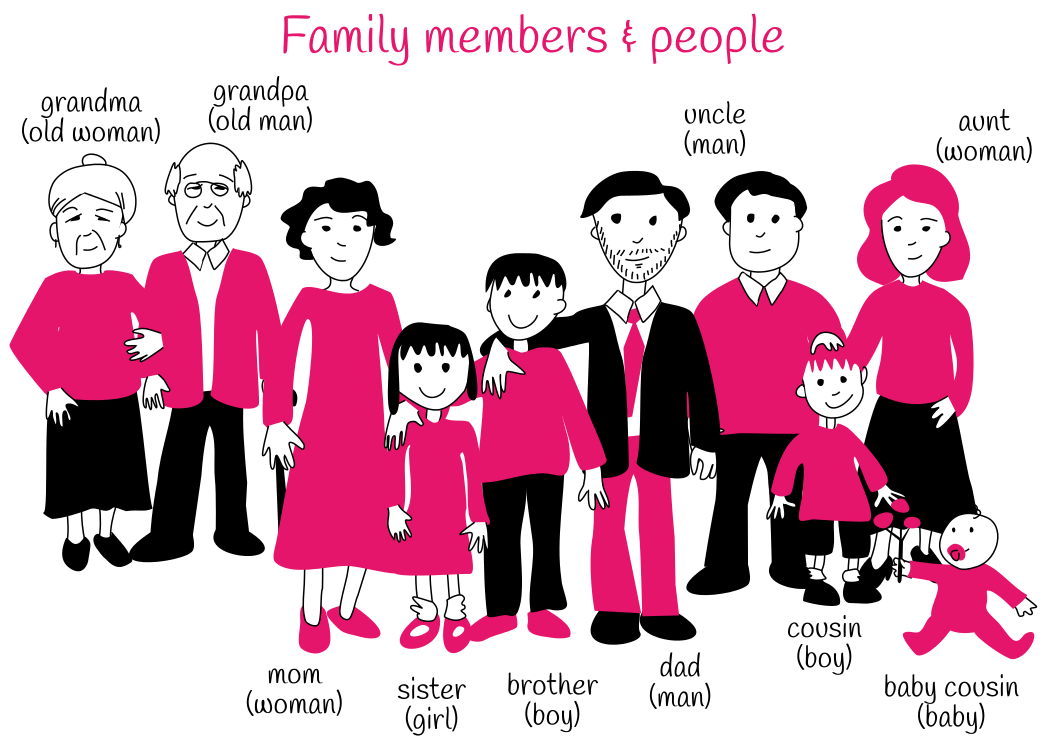 Theme 4: Family Members and People