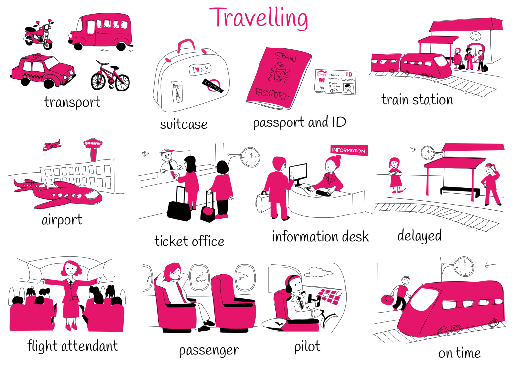 Theme 1: Travelling