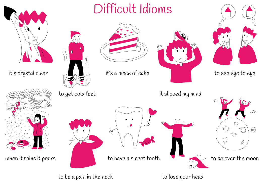 Theme 2: Difficult Idioms