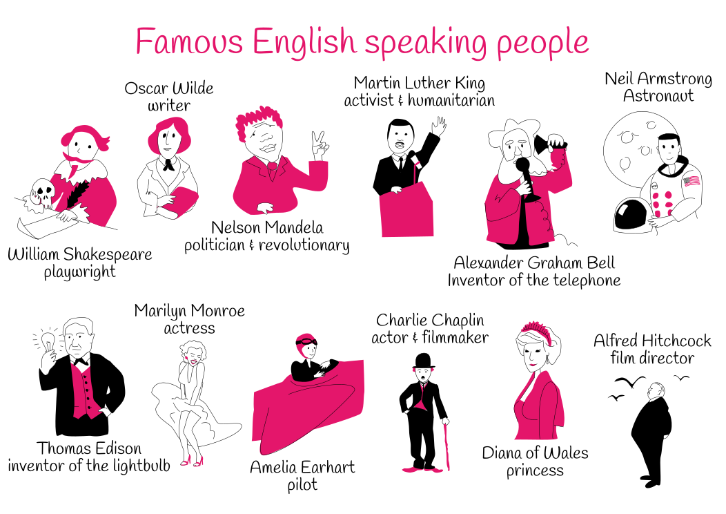 Theme 4: Famous English speaking people