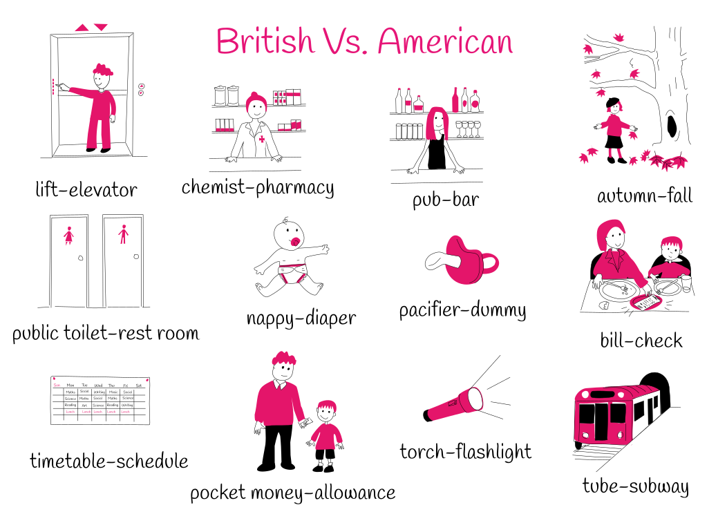 Theme 3: British VS. American