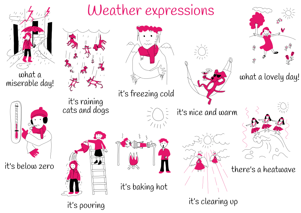 Theme 6: Weather Expressions