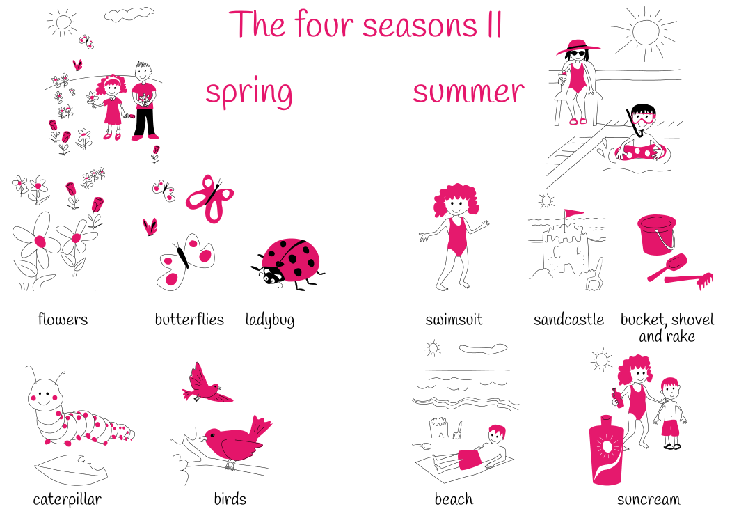 Theme 6: The Four Seasons II.