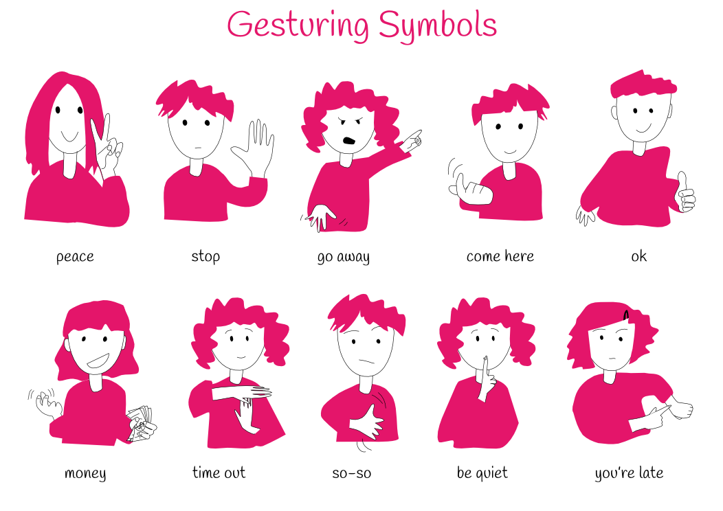 Theme 9: Gesturing Symbols