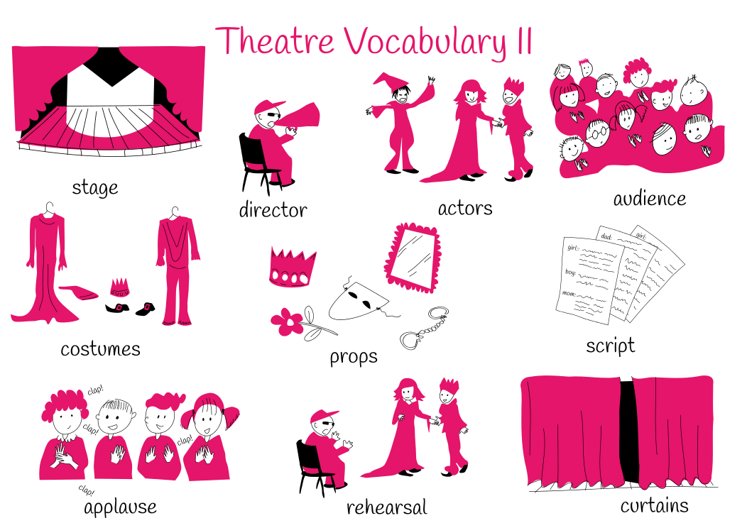 Theme 10: Theatre Vocabulary II.